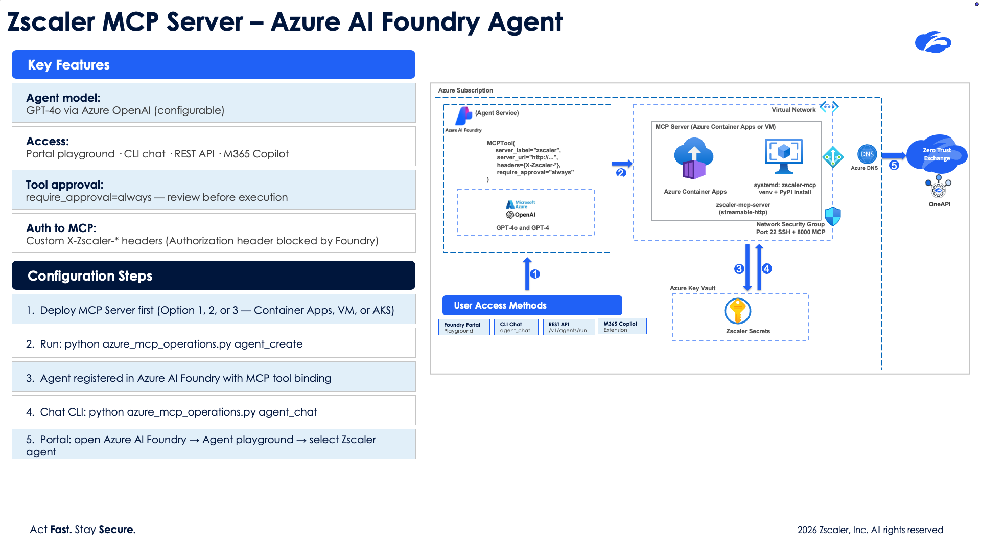 Azure AI Foundry agent architecture — GPT-4o reasoning, MCPTool binding, Container Apps / VM / AKS hosting, Key Vault secret storage, and the OneAPI path to the Zero Trust Exchange
